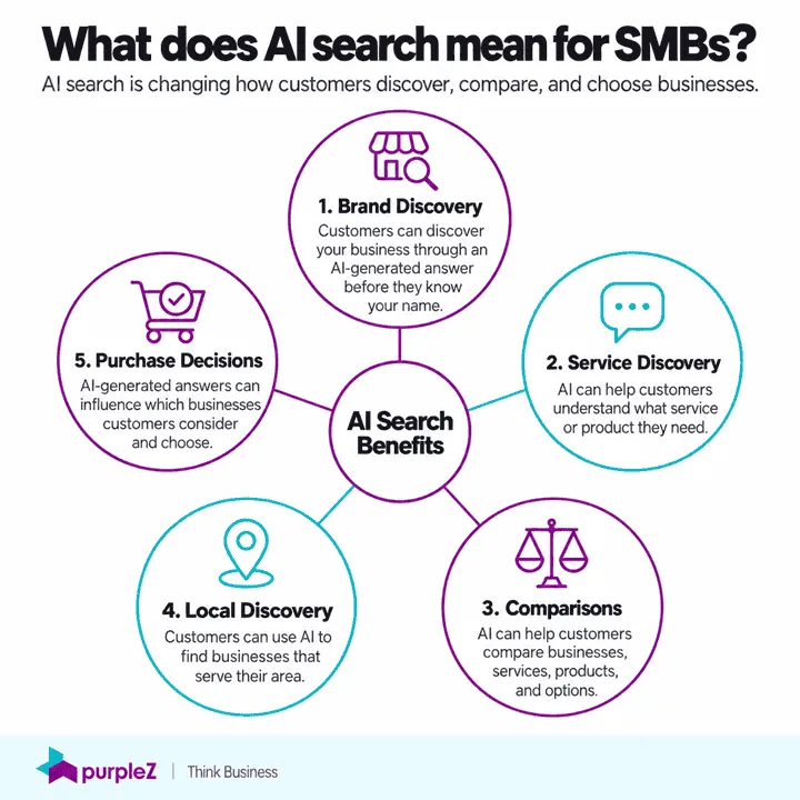 AI search optimization benefits for customers image