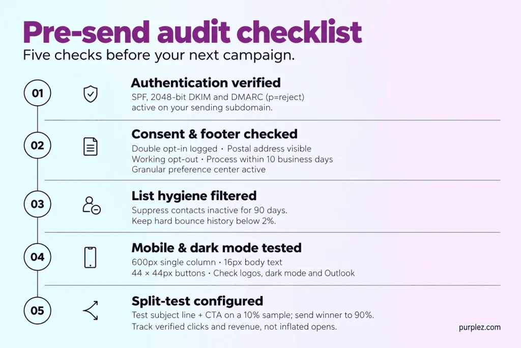 Five-Step email marketing setup Checklist Infographic