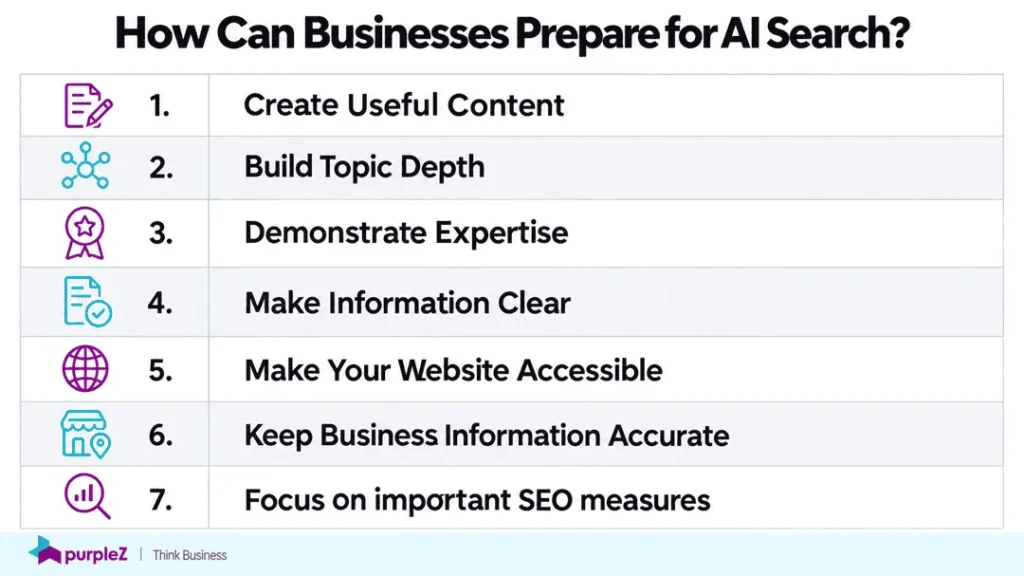 How to prepare your business for AI search optimization image